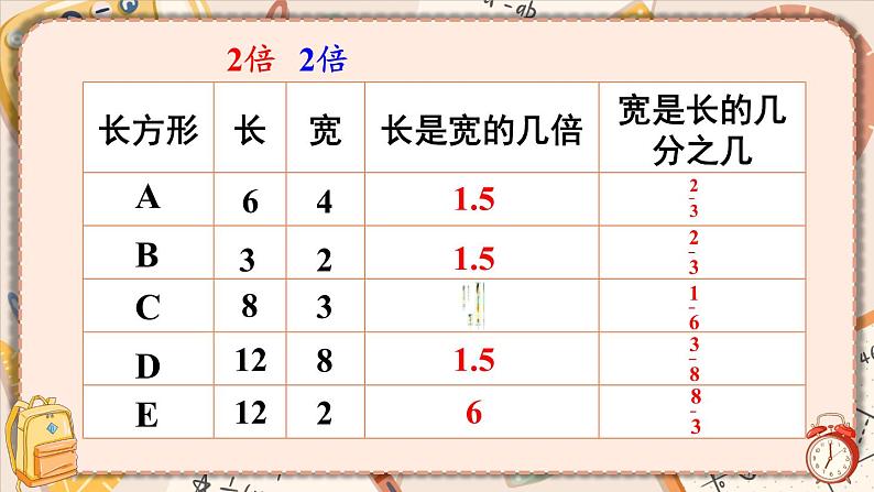 北师大版六年级上册数学课件-6.1 生活中的比（1）  北师大版（共25张PPT）第6页