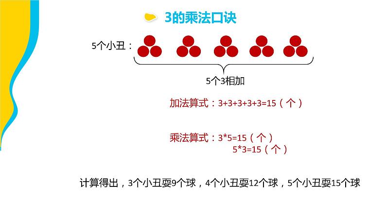 3、4的乘法口诀课件PPT08