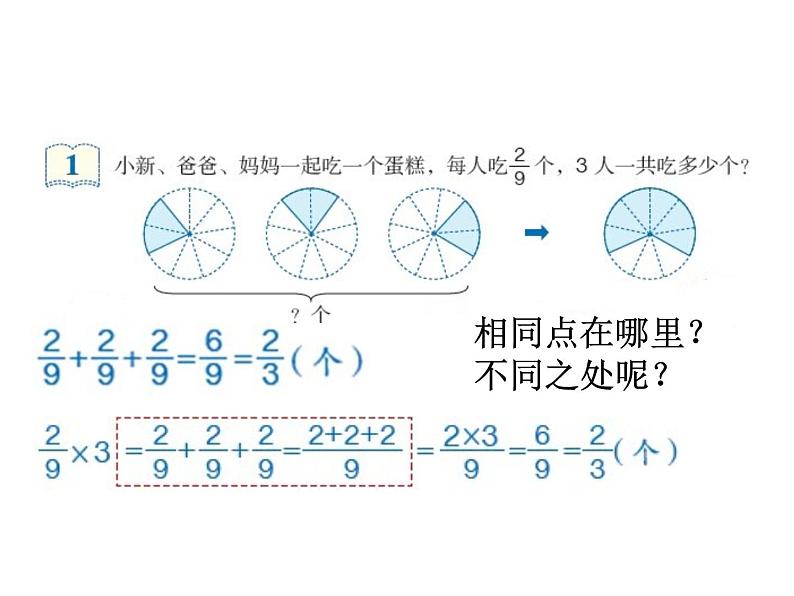 2020-2021学年人教版数学六年级上册1.1《分数乘法》教学课件（第1课时）第2页