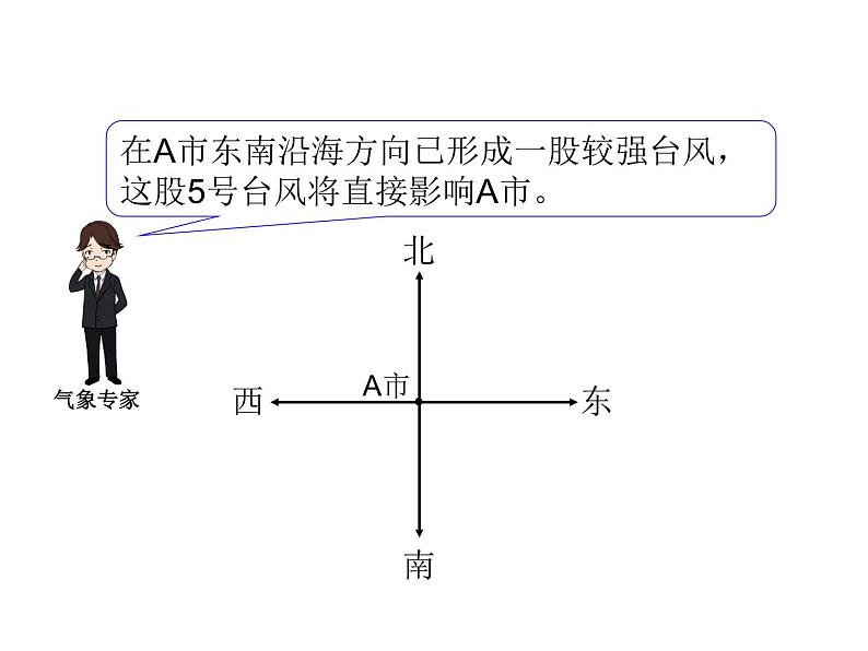 2020-2021学年人教版数学六年级上册2.1《位置与方向（二）》教学课件（2课时）02