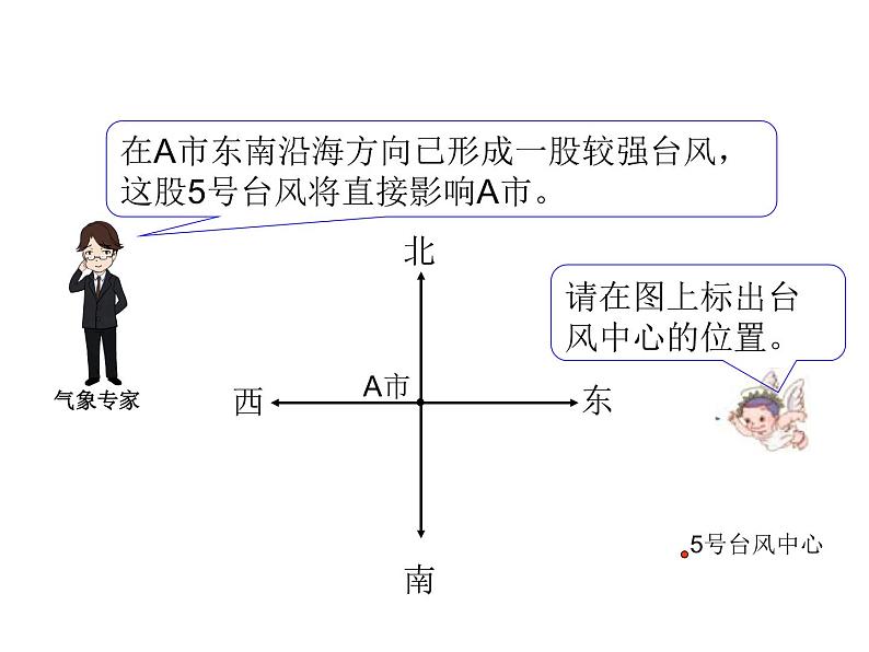 2020-2021学年人教版数学六年级上册2.1《位置与方向（二）》教学课件（2课时）03