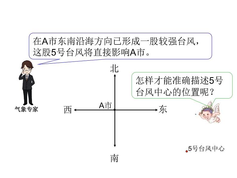 2020-2021学年人教版数学六年级上册2.1《位置与方向（二）》教学课件（2课时）04