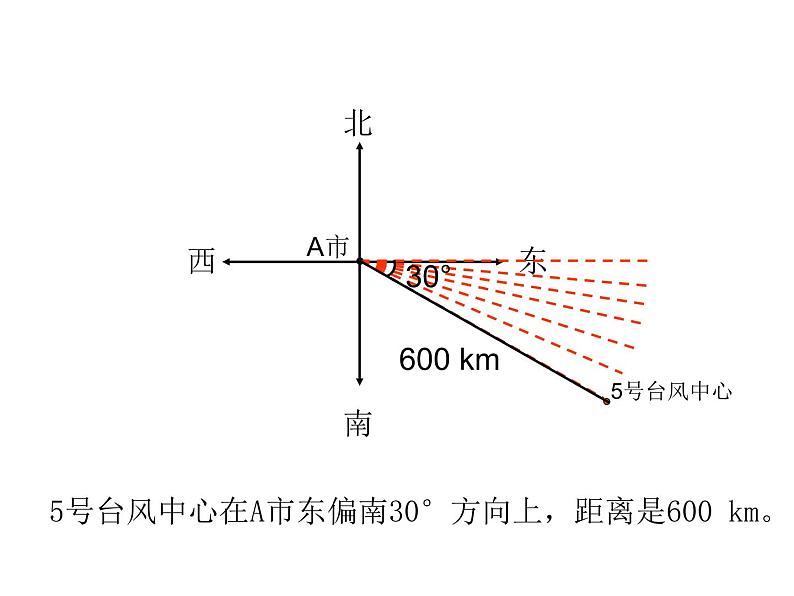 2020-2021学年人教版数学六年级上册2.1《位置与方向（二）》教学课件（2课时）05