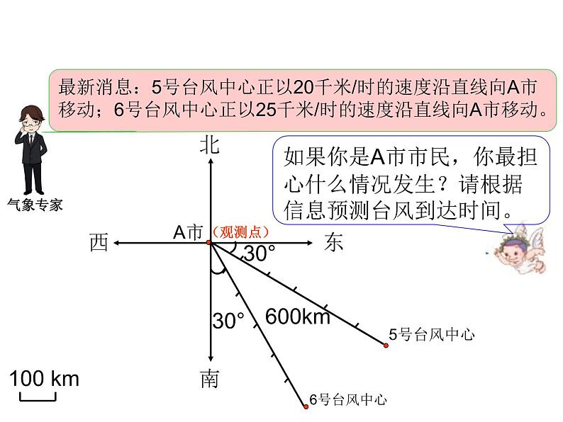 2020-2021学年人教版数学六年级上册2.1《位置与方向（二）》教学课件（2课时）08