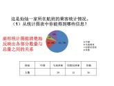 2020-2021学年人教版数学六年级上册9.2《位置与方向、扇形统计图复习课》教学课件