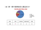 2020-2021学年人教版数学六年级上册9.2《位置与方向、扇形统计图复习课》教学课件