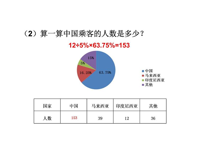 2020-2021学年人教版数学六年级上册9.2《位置与方向、扇形统计图复习课》教学课件04