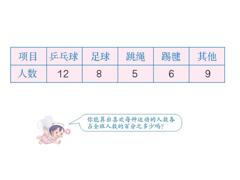 2020-2021学年人教版数学六年级上册7.1《扇形统计图》教学课件04