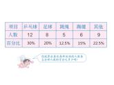2020-2021学年人教版数学六年级上册7.1《扇形统计图》教学课件