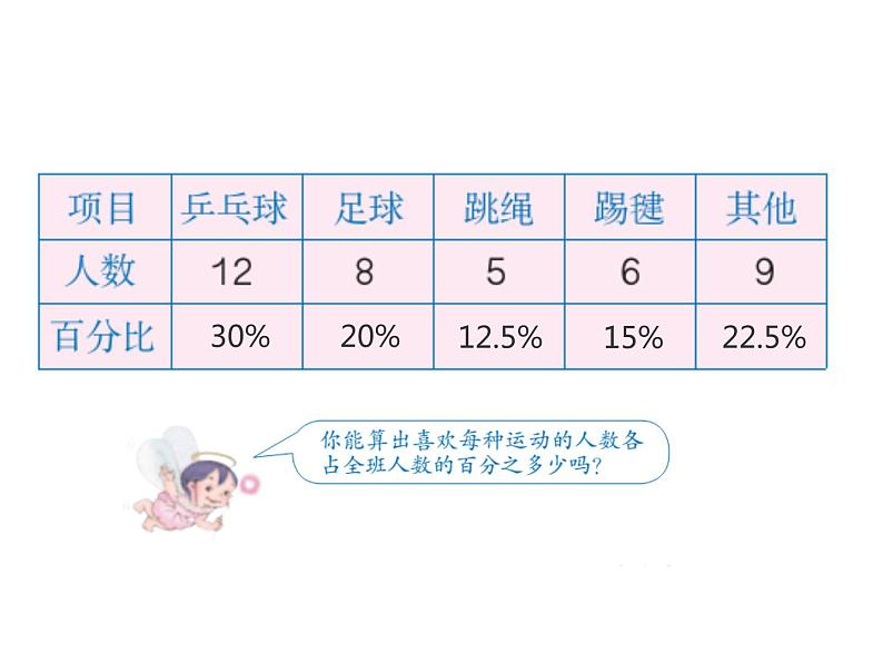 2020-2021学年人教版数学六年级上册7.1《扇形统计图》教学课件05