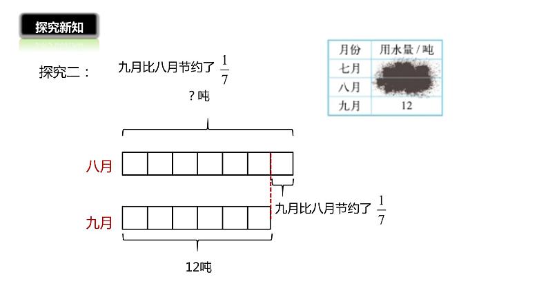 2021-2022学年人教版六年级数学上册分数混合运算（三）课件PPT第8页