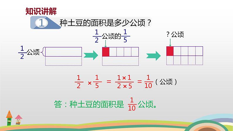 2021-2022学年人教版六年级数学上册分数乘法课件（二课时）第4页