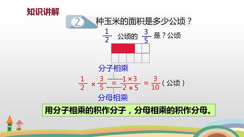 2021-2022学年人教版六年级数学上册分数乘法课件（二课时）第5页