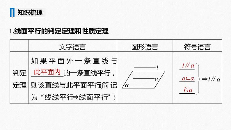 2020-2021学年沪教版数学九年级上册 课件 第七章 §7.3   直线、平面平行的判定与性质练习题05