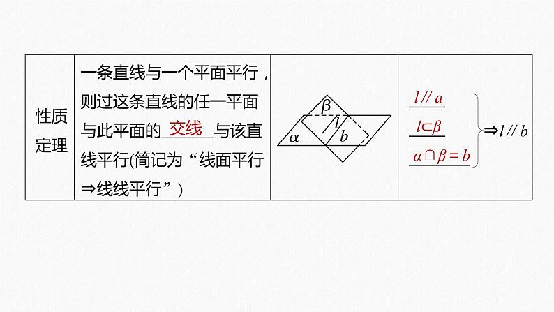 2020-2021学年沪教版数学九年级上册 课件 第七章 §7.3   直线、平面平行的判定与性质练习题06