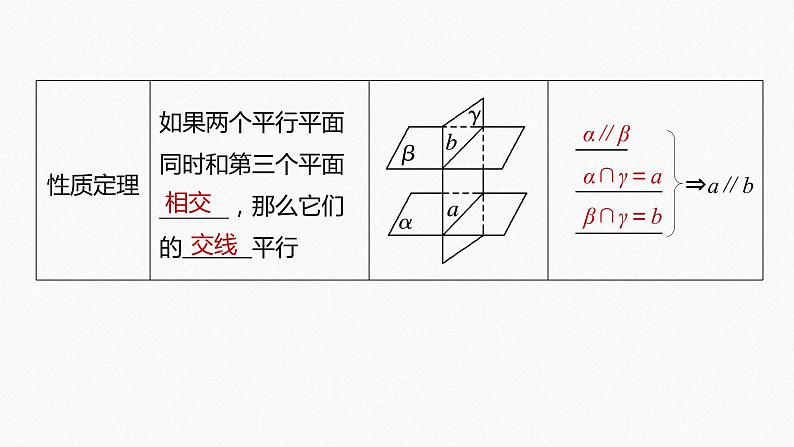 2020-2021学年沪教版数学九年级上册 课件 第七章 §7.3   直线、平面平行的判定与性质练习题08