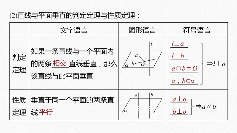 2020-2021学年沪教版数学九年级上册 课件 第七章 §7.4　直线、平面垂直的判定与性质练习题第6页