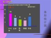 2021-2022学年人教版六年级数学上册《扇形统计图》课件PPT
