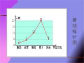 2021-2022学年人教版六年级数学上册《扇形统计图》课件PPT