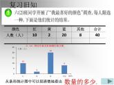 2021-2022学年人教版六年级数学上册4.1扇形统计图.pptx