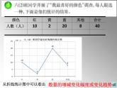 2021-2022学年人教版六年级数学上册4.1扇形统计图.pptx