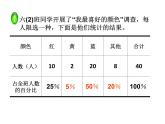 2021-2022学年人教版六年级数学上册4.1扇形统计图.pptx