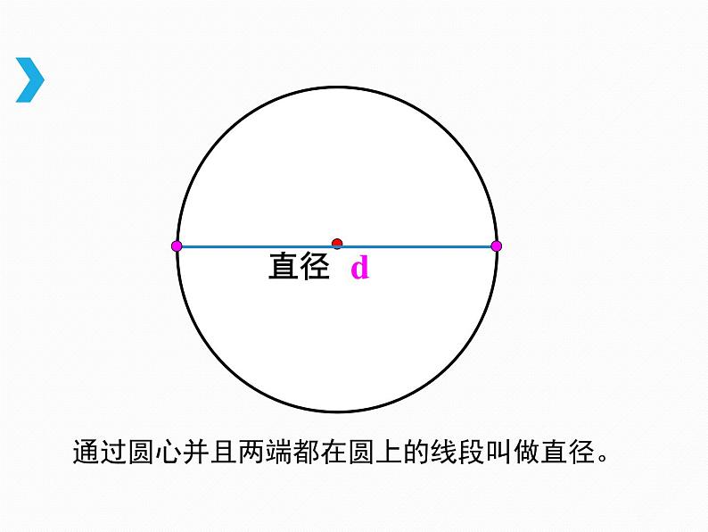 2021-2022学年人教版六年级数学上册课件-5.1圆的认识07