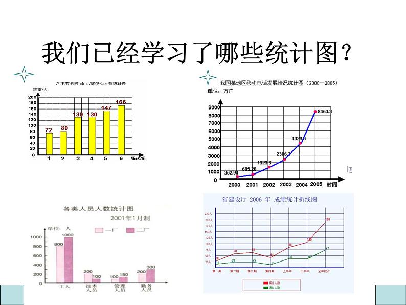 2021-2022学年人教版六年级数学上册小学数学扇形统计图课件PPT第2页