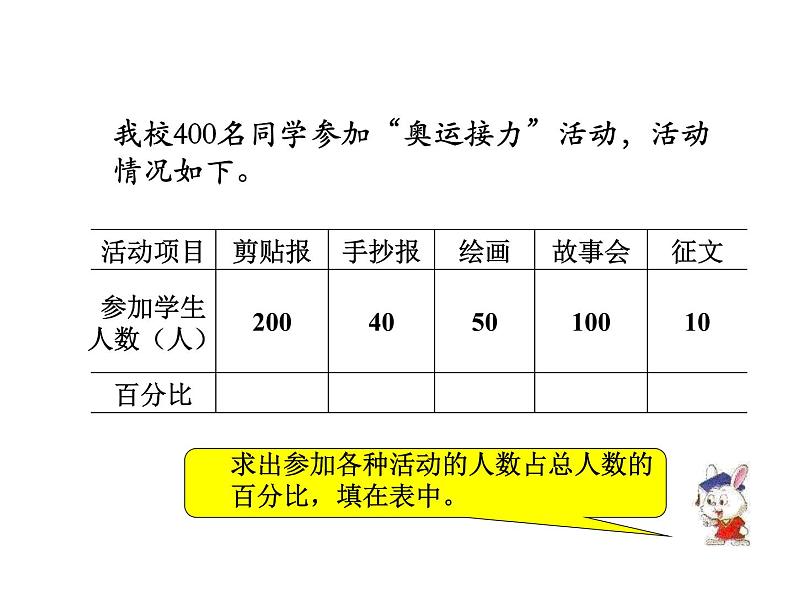 2021-2022学年人教版六年级数学上册小学数学扇形统计图课件PPT第8页