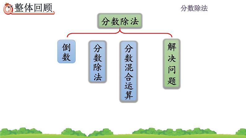 2021-2022学年人教版六年级数学上册第三单元3.3 整理和复习课件第2页