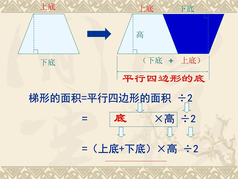 2021-2022学年人教版小学五年级数学五年级数学梯形的面积课件PPT06