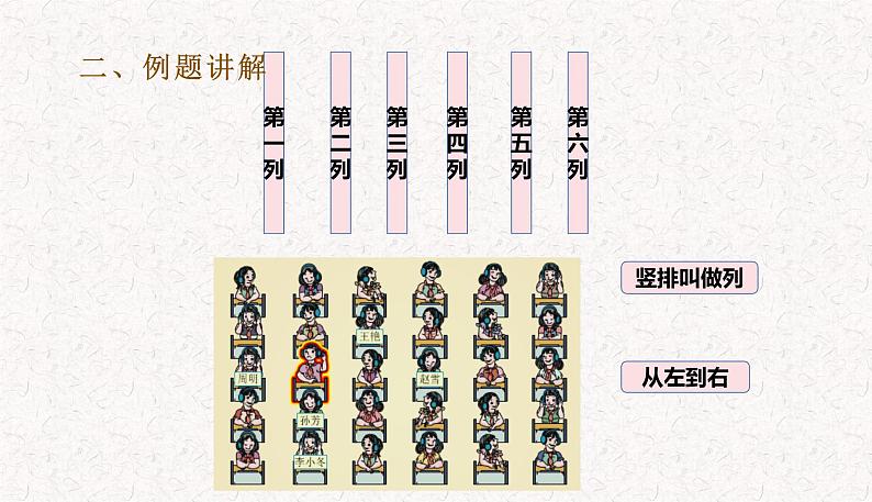 2021-2022学年人教版小学五年级数学第二单元位置 教学课件04