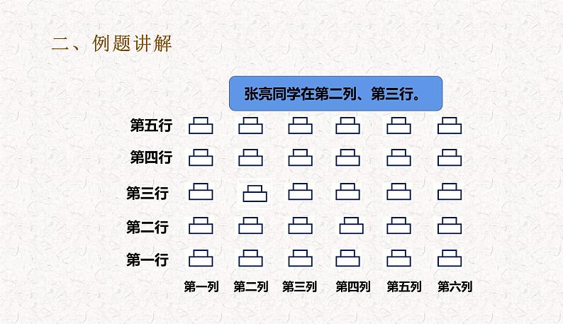 2021-2022学年人教版小学五年级数学第二单元位置 教学课件06