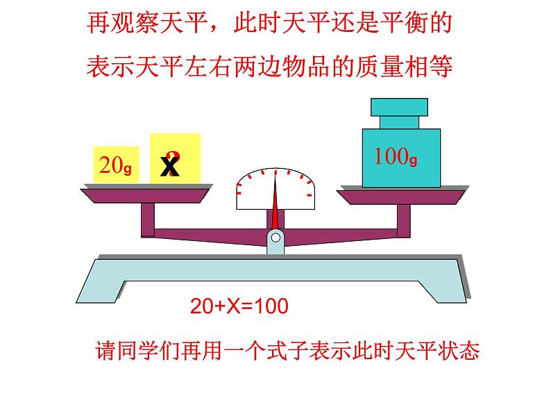 2021-2022学年人教版小学五年级数学-5.2.1方程的意义课件PPT第6页