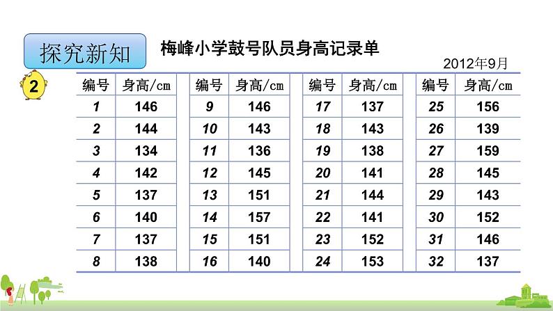 苏教版数学四年级上册 4.2《分段整理数据》PPT课件04