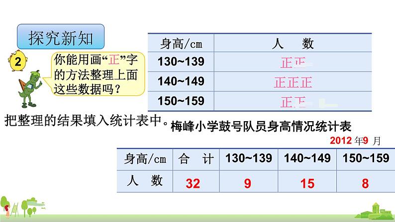 苏教版数学四年级上册 4.2《分段整理数据》PPT课件05