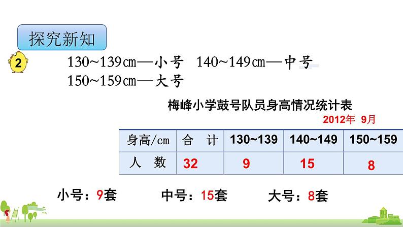 苏教版数学四年级上册 4.2《分段整理数据》PPT课件06