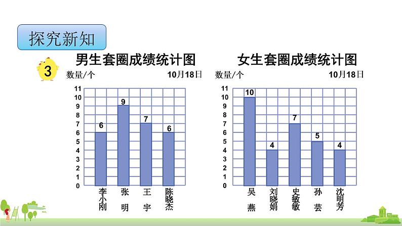 苏教版数学四年级上册 4.3《平均数》PPT课件04