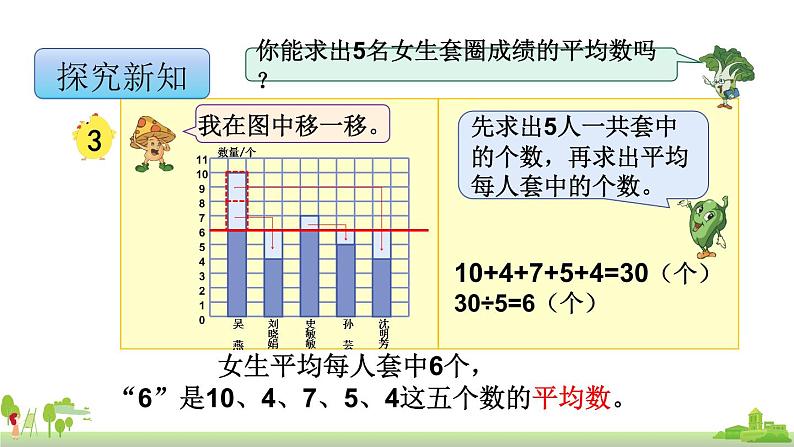 苏教版数学四年级上册 4.3《平均数》PPT课件07