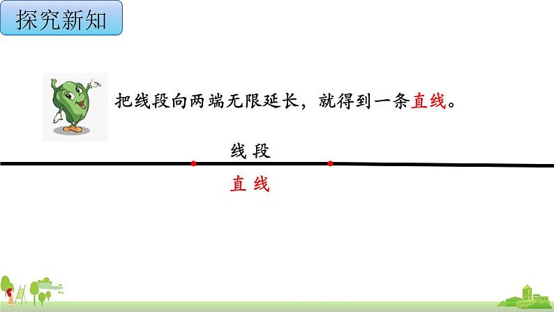 苏教版数学四年级上册 8.1《直线、射线和角的认识》PPT课件07