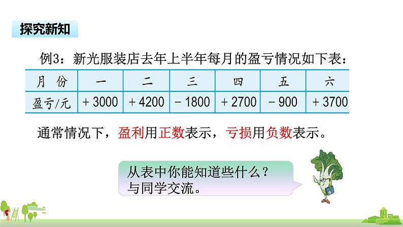 苏教版数学五年级上册 1.2《生活中的负数》PPT课件03