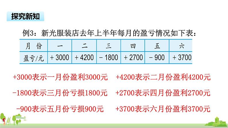 苏教版数学五年级上册 1.2《生活中的负数》PPT课件04