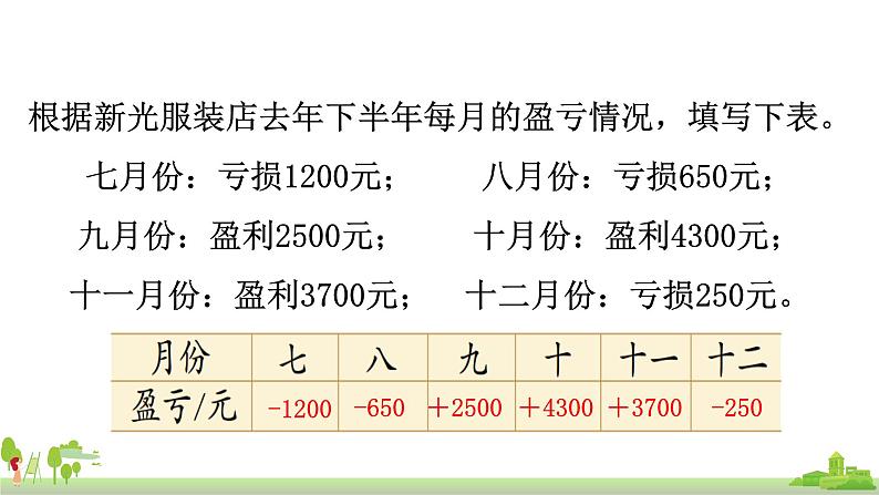 苏教版数学五年级上册 1.2《生活中的负数》PPT课件05