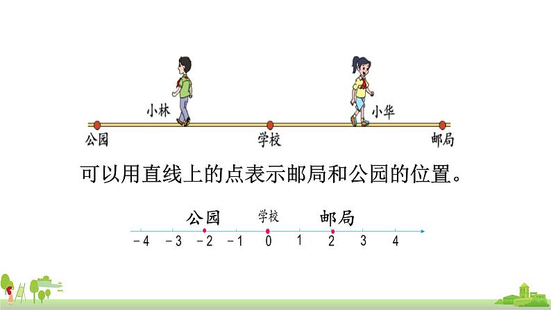 苏教版数学五年级上册 1.2《生活中的负数》PPT课件07