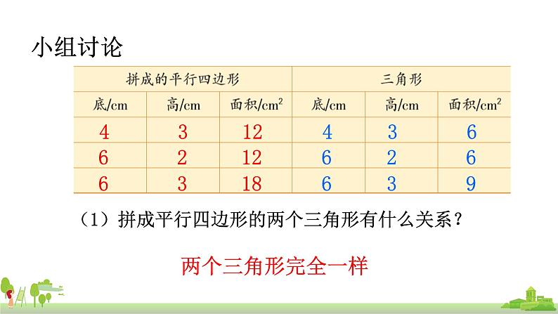 苏教版数学五年级上册 2.2《三角形的面积》PPT课件06