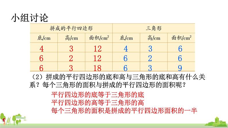 苏教版数学五年级上册 2.2《三角形的面积》PPT课件07