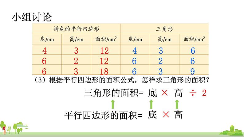 苏教版数学五年级上册 2.2《三角形的面积》PPT课件08