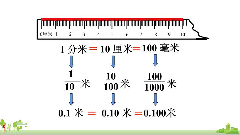 苏教版数学五年级上册 3.3《 小数的性质》PPT课件07