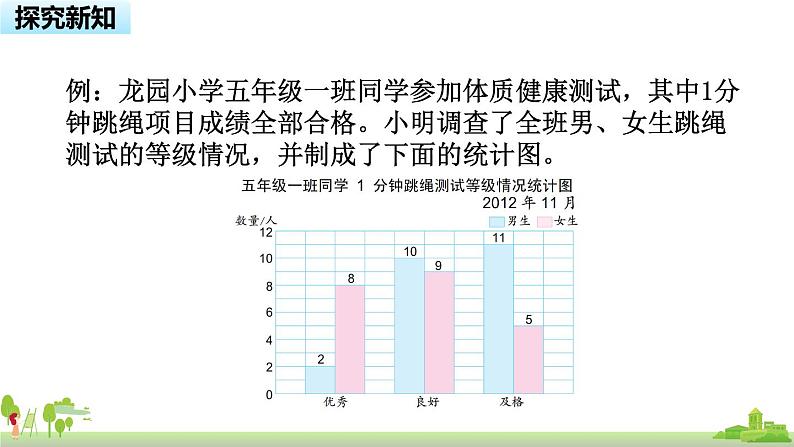 苏教版数学五年级上册 6.2《 复式条形统计图》PPT课件第2页