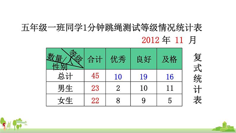 苏教版数学五年级上册 6.2《 复式条形统计图》PPT课件第4页